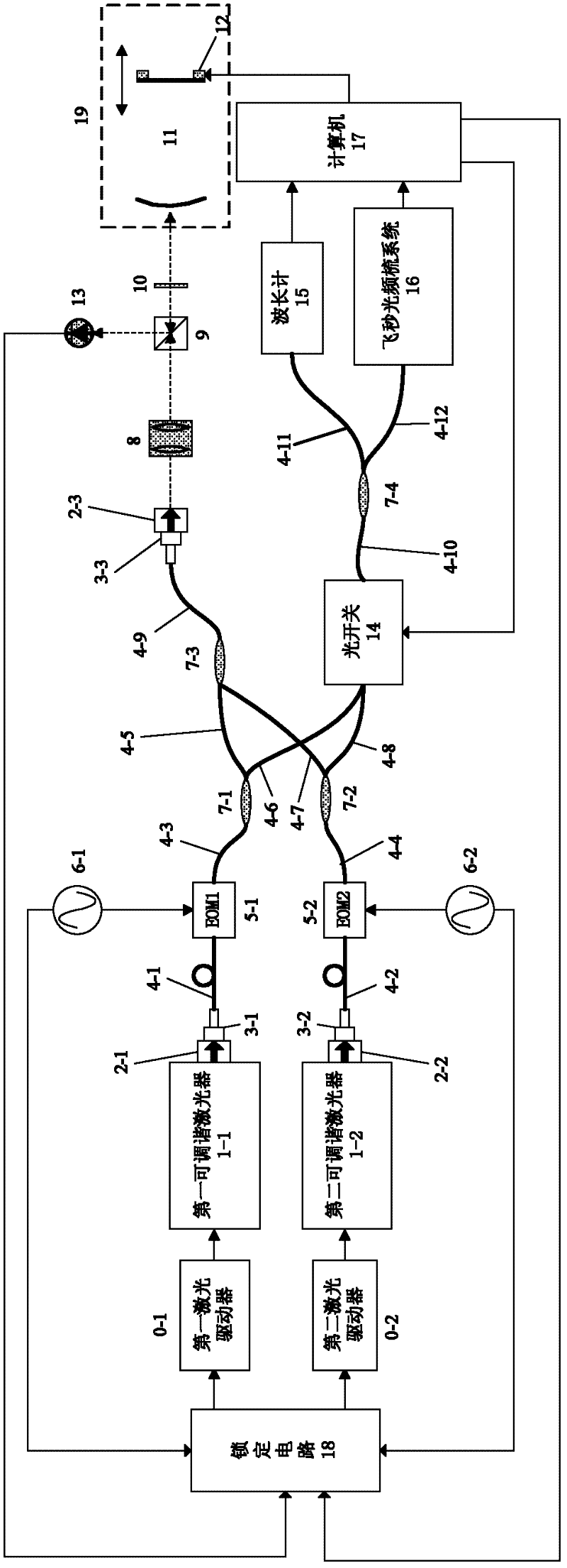 Fabry-Perot interference absolute distance measurement method based on femtosecond optical frequency comb and device thereof