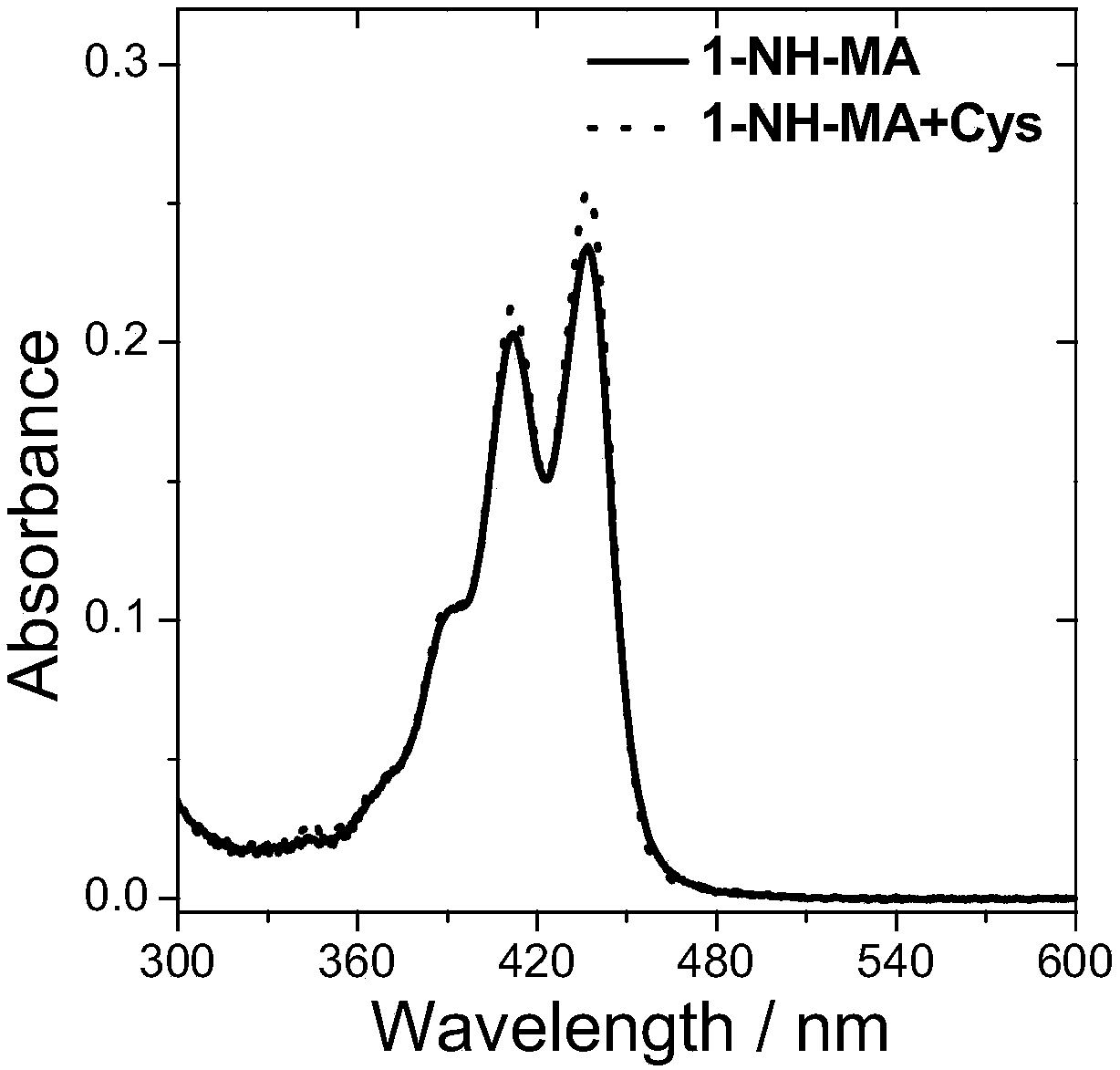 A perylene-based small molecule fluorescent probe and its preparation method and application