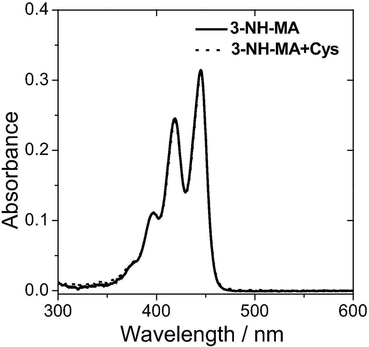 A perylene-based small molecule fluorescent probe and its preparation method and application