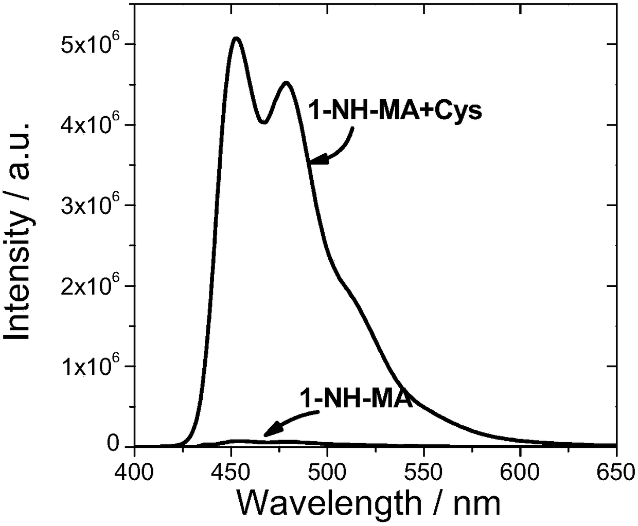 A perylene-based small molecule fluorescent probe and its preparation method and application