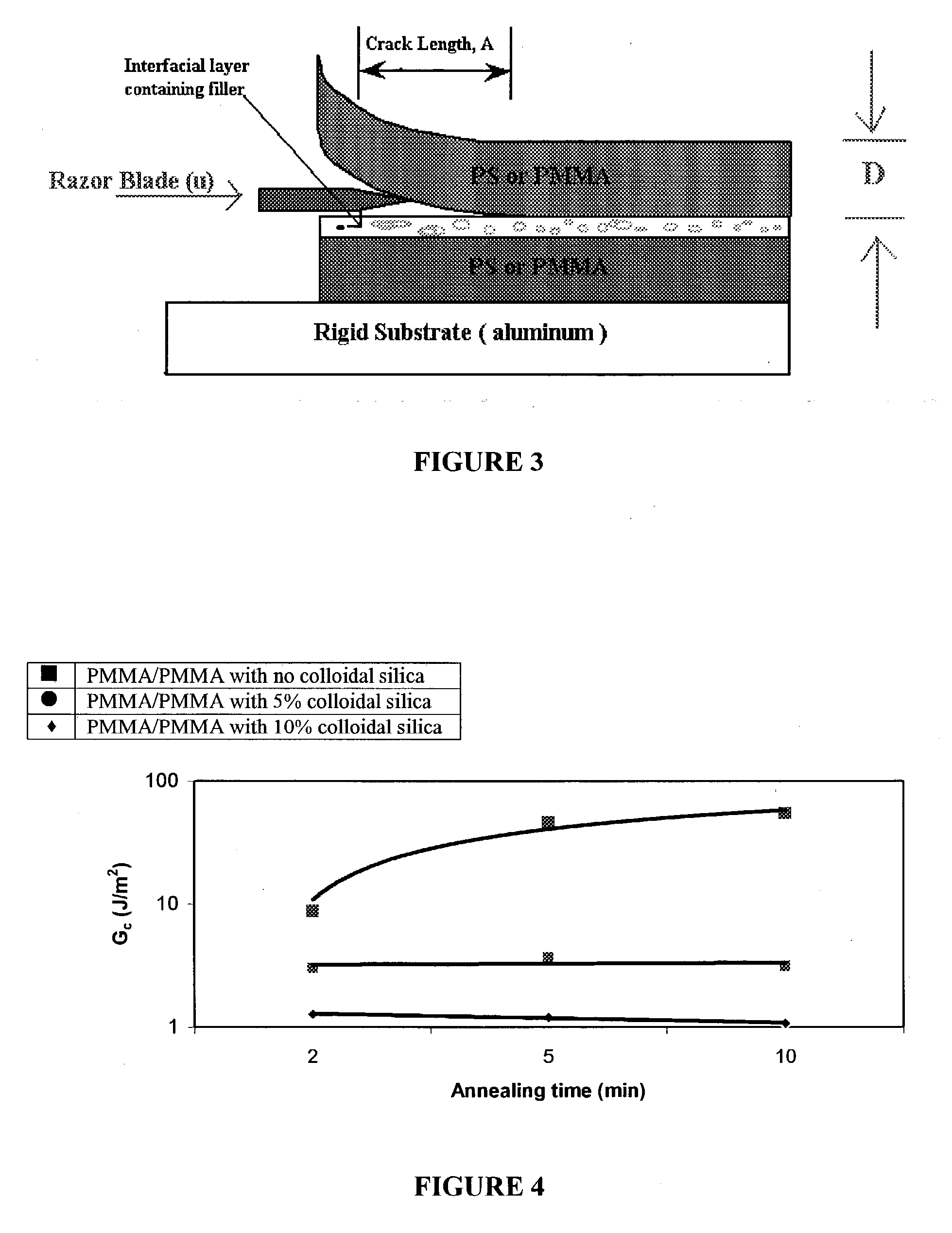 Method for enhancing polymer adhesion using filler particle mix and compositions made using the method