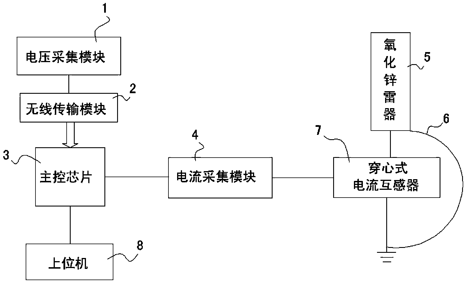 Lightning arrestor online monitoring device with shielding function