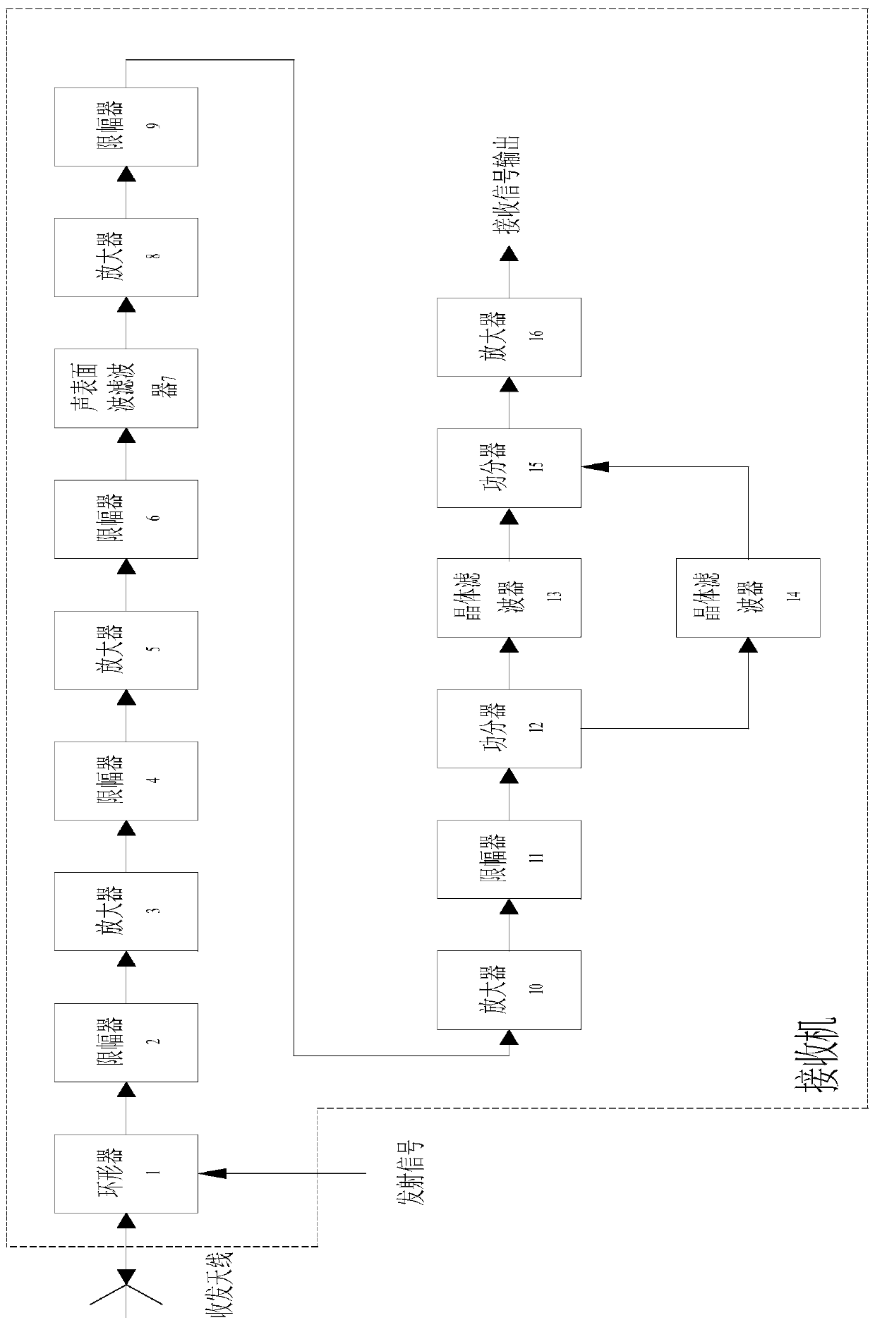 Receiver for full duplex very high frequency data exchange system