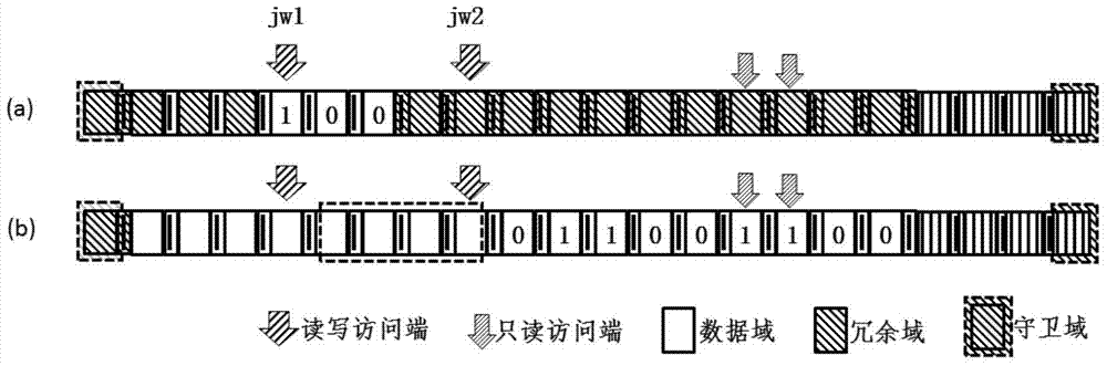 Coding method and error correction method of error correction code for track storage location