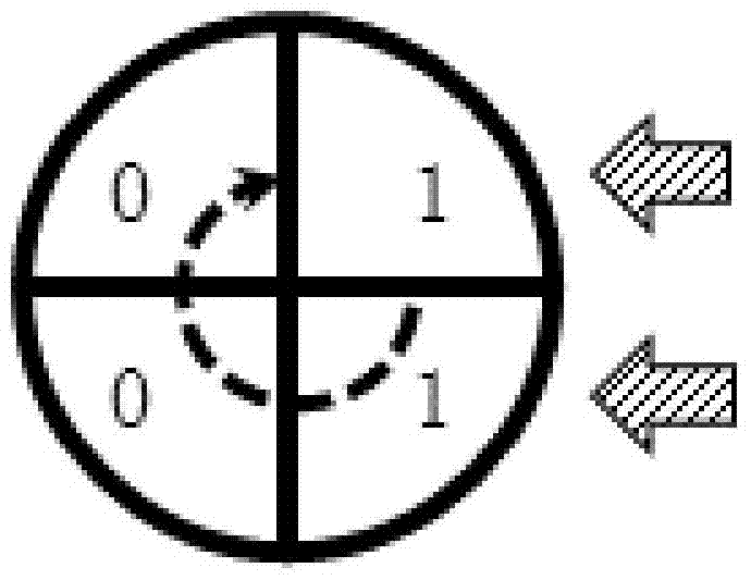 Coding method and error correction method of error correction code for track storage location