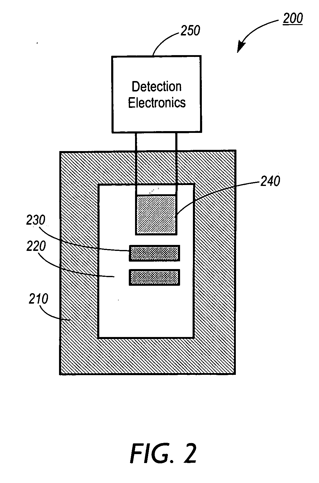 Apparatus and method for a nanocalorimeter for detecting chemical reactions