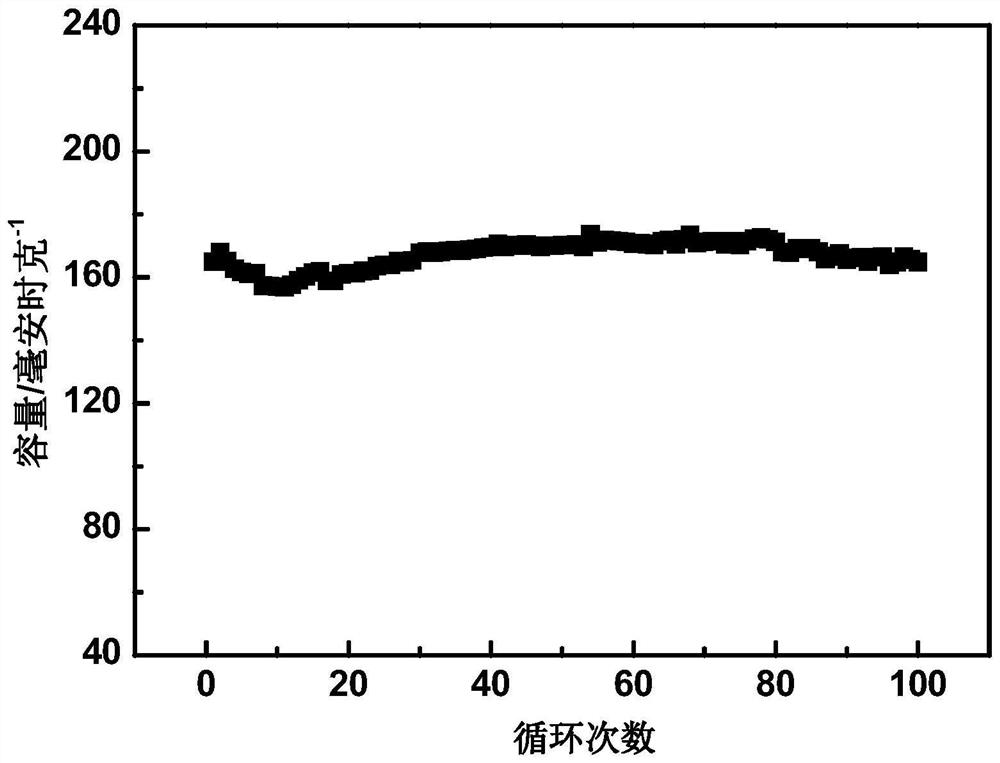 Solid-state battery based on plastic crystal modified positive electrode and preparation method of solid-state battery