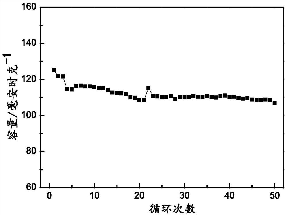 Solid-state battery based on plastic crystal modified positive electrode and preparation method of solid-state battery