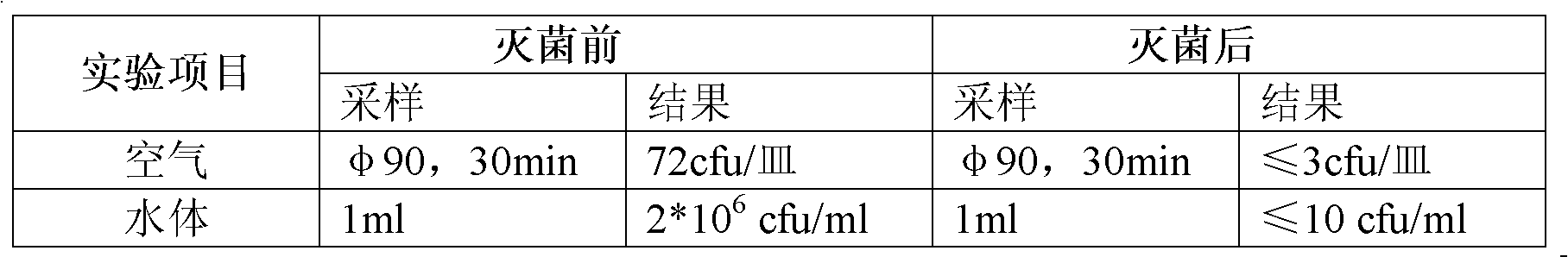 Compound potassium hydrogen persulfate disinfectant