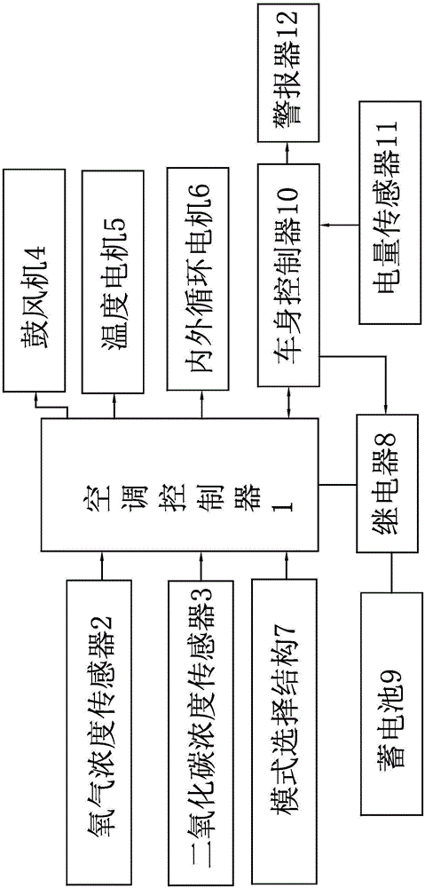 Vehicle interior ventilation control method and device