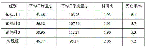 Chinese herbal medicine microorganism fermentation preparation, as well as preparation method and using method thereof