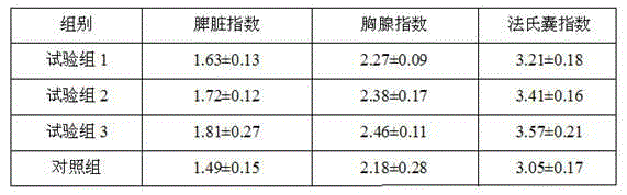 Chinese herbal medicine microorganism fermentation preparation, as well as preparation method and using method thereof