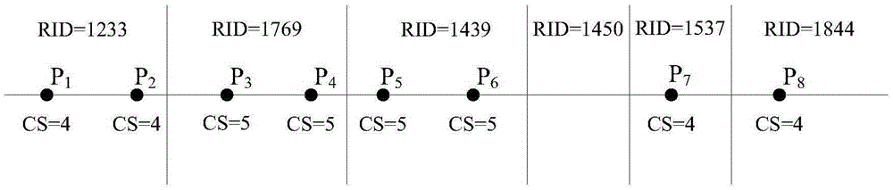 Route planning device and method