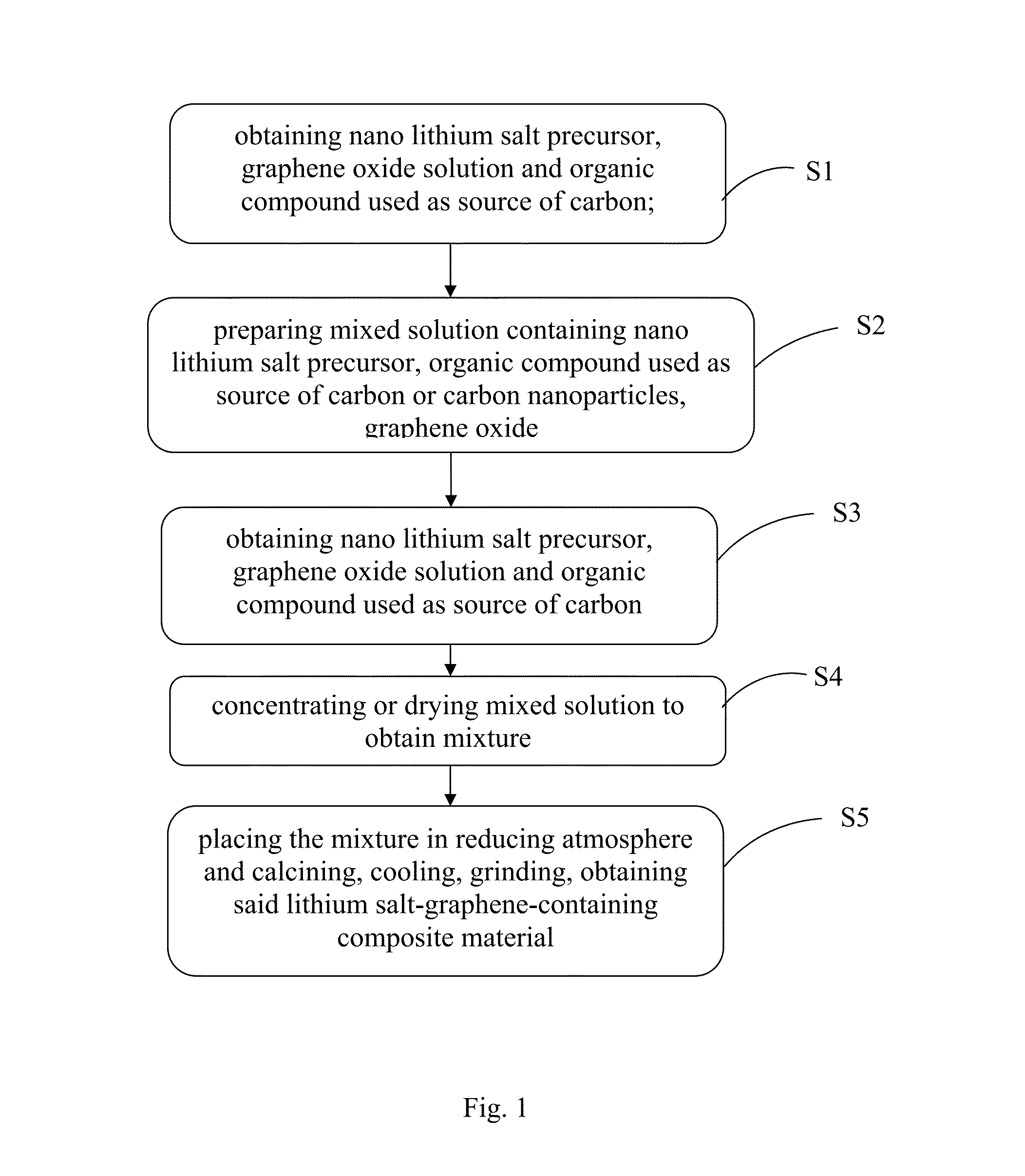 Lithium salt-graphene-containing composite material and preparation method thereof