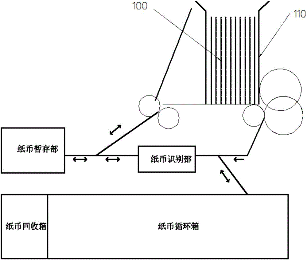 Deposit and withdrawal opening mechanism