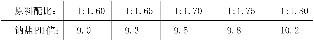 Fosfomycin disodium preparation method