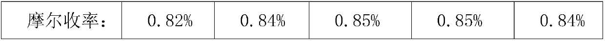 Fosfomycin disodium preparation method