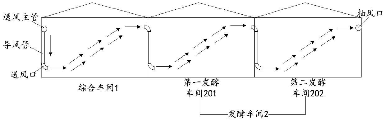 Garbage composting energy-saving consumption-reducing and waste gas zero-emission system and method based on zero-emission architecture