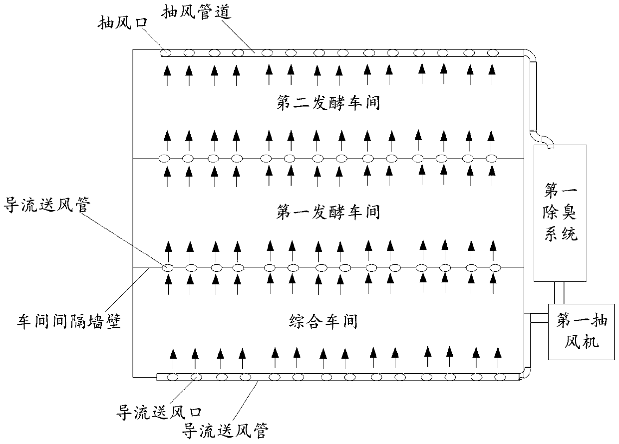 Garbage composting energy-saving consumption-reducing and waste gas zero-emission system and method based on zero-emission architecture