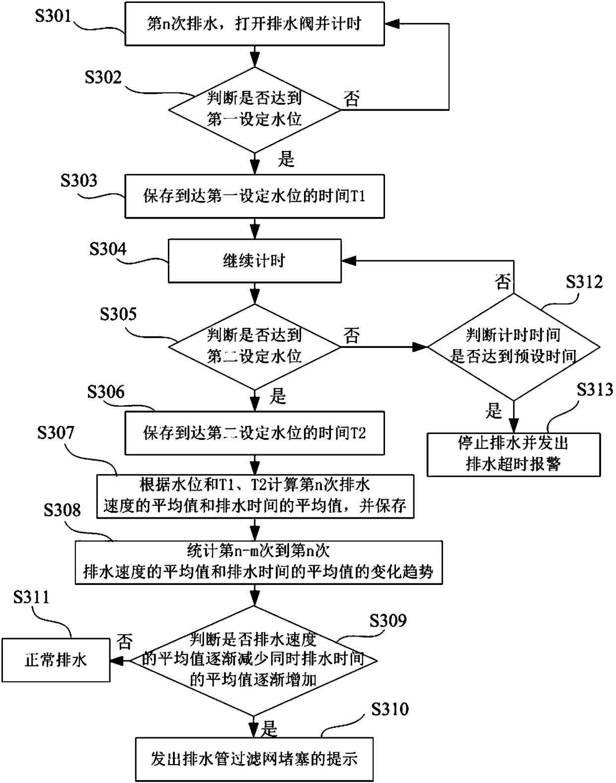 Self-diagnosis method for blockage of filter net of draining pipe and washing machine