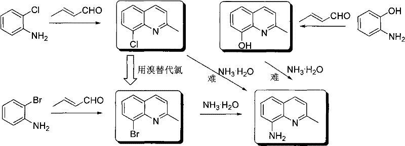 Preparation method of 2-methyl-8-aminoquinoline