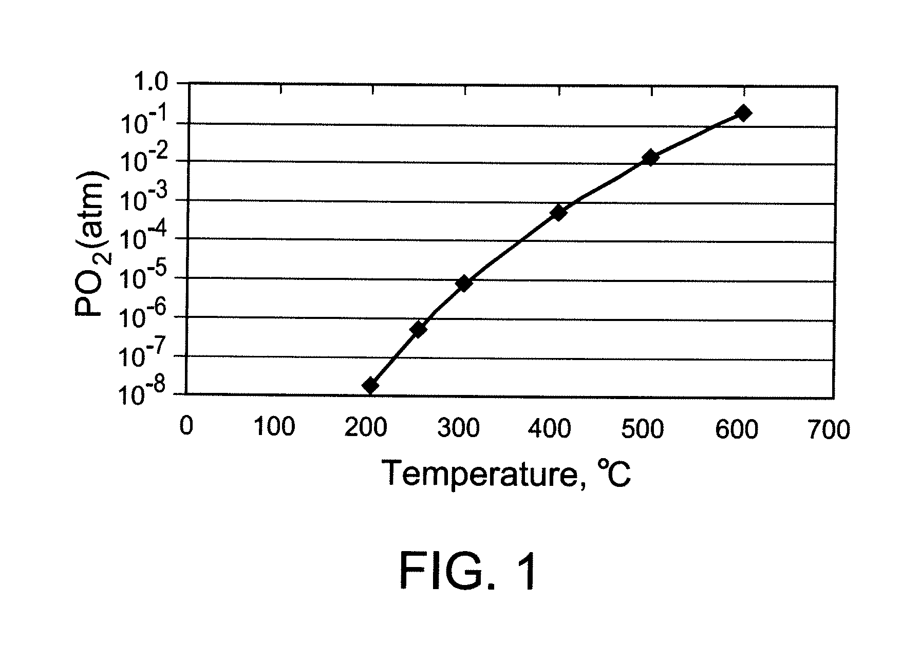 Use of Impure Inert Gases in the Controlled Heating and Cooling of Mixed Conducting Metal Oxide Materials