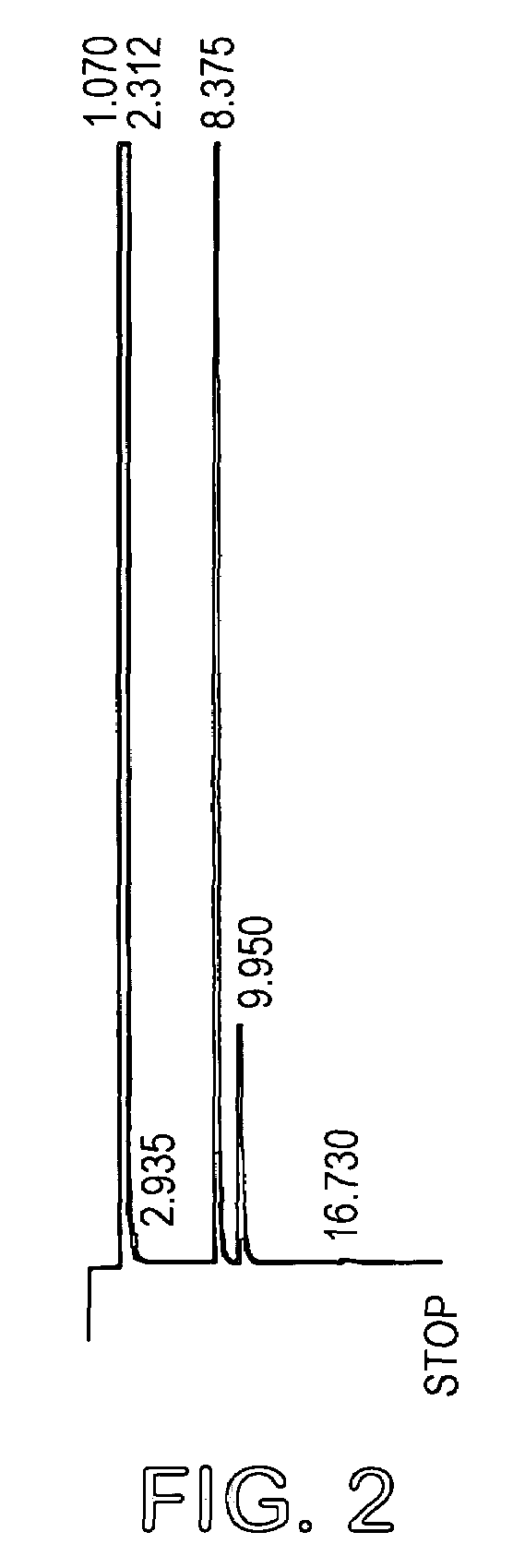 Process for the preparation and separation of arabinose and xylose from a mixture of saccharides