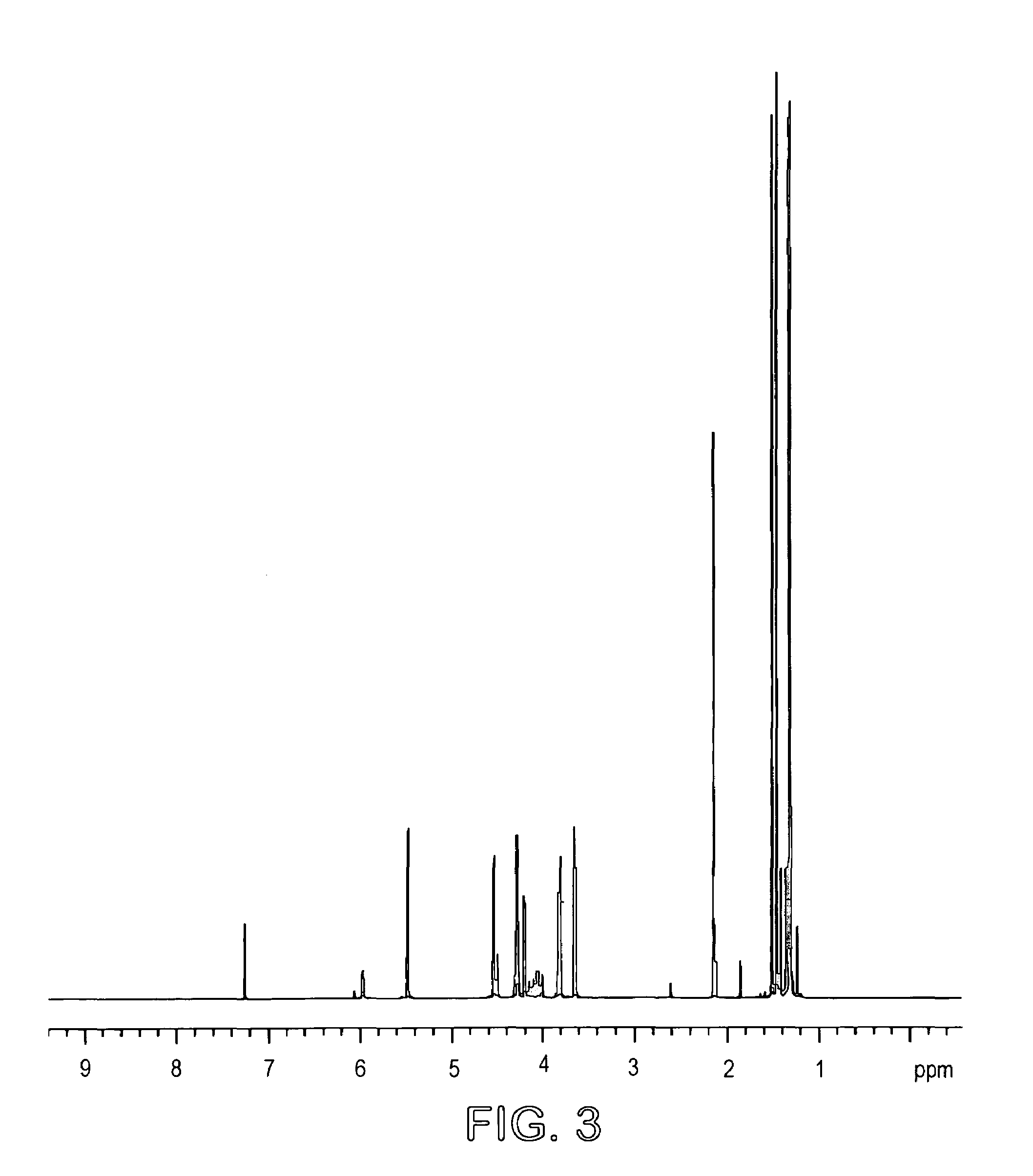 Process for the preparation and separation of arabinose and xylose from a mixture of saccharides