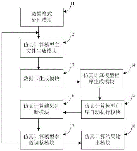 System for achieving automatic generation and operation of ATP electric power system simulation calculation model