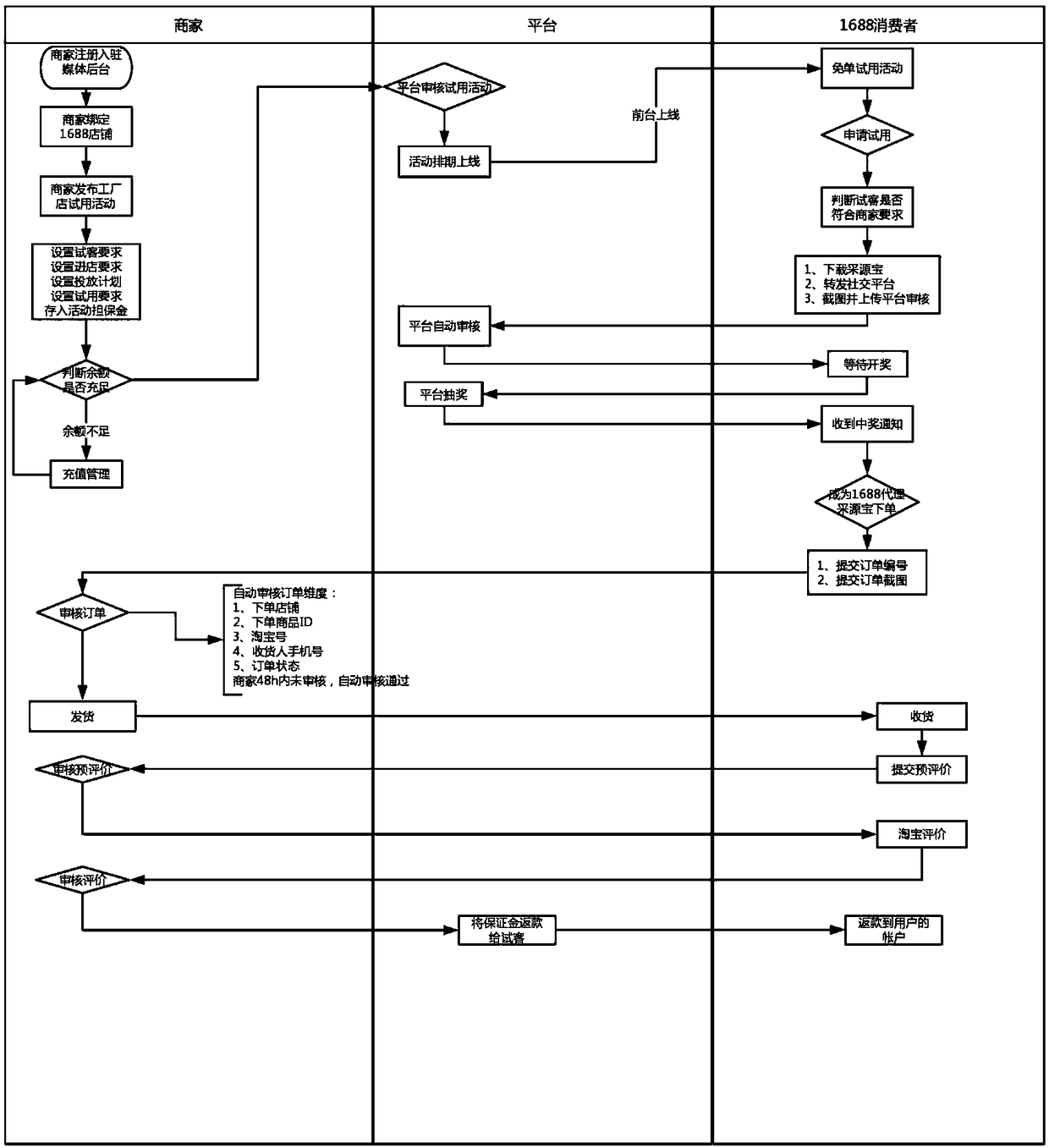 Electronic wholesale market order distribution system