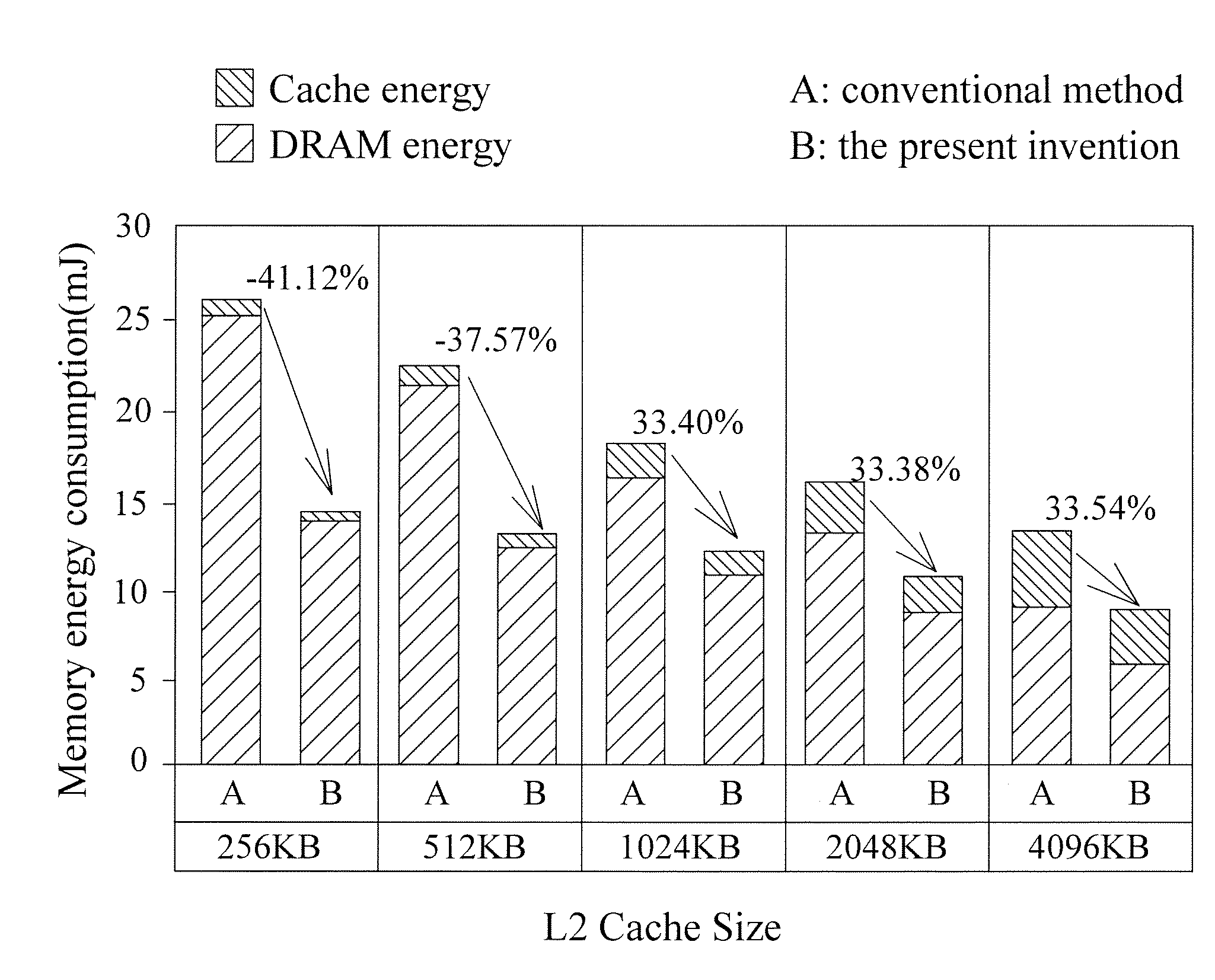 Method and device for decoding a scalable video signal utilizing an inter-layer prediction