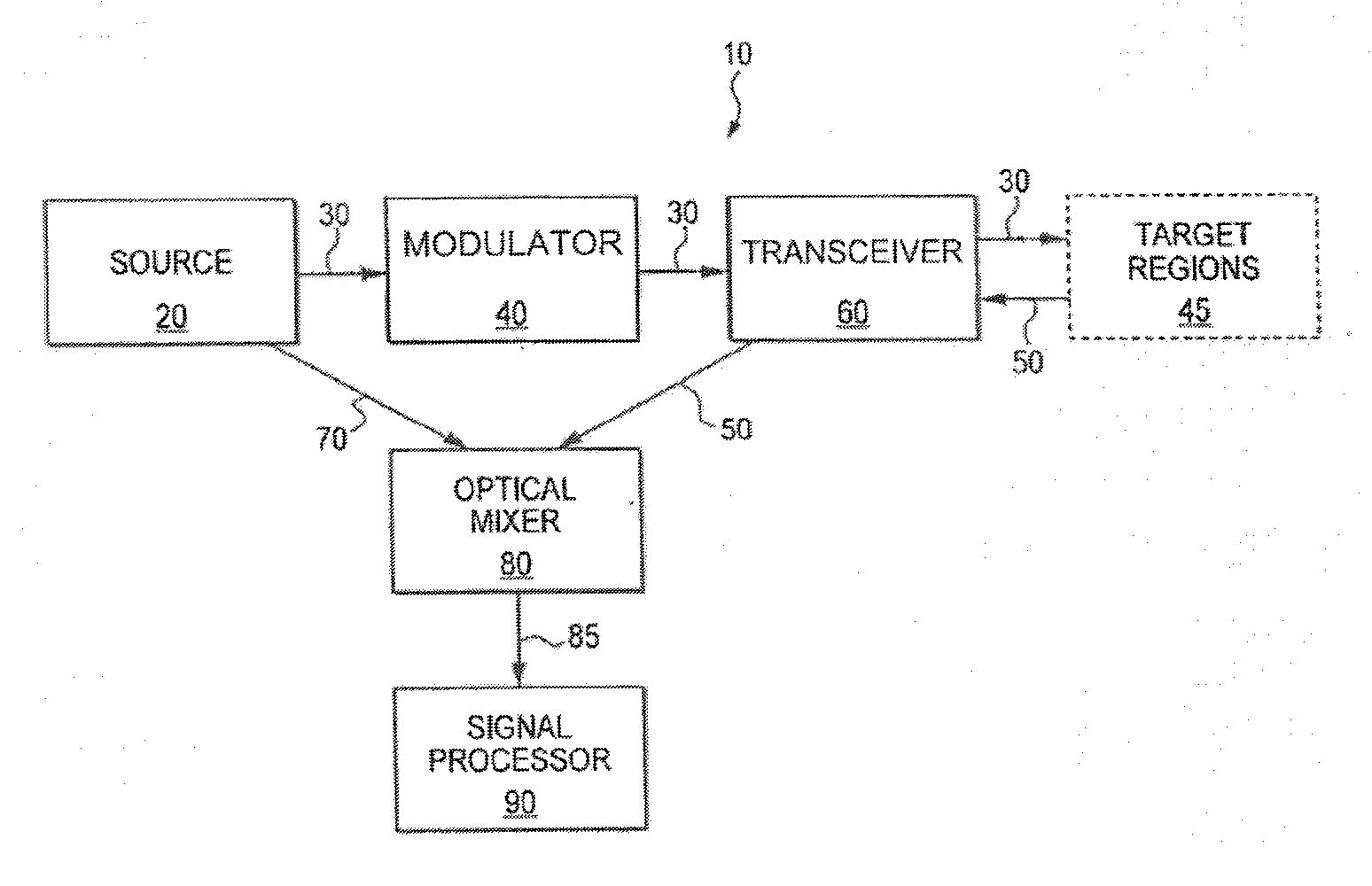 Laser Wind Velocimeter With Multiple Radiation Sources