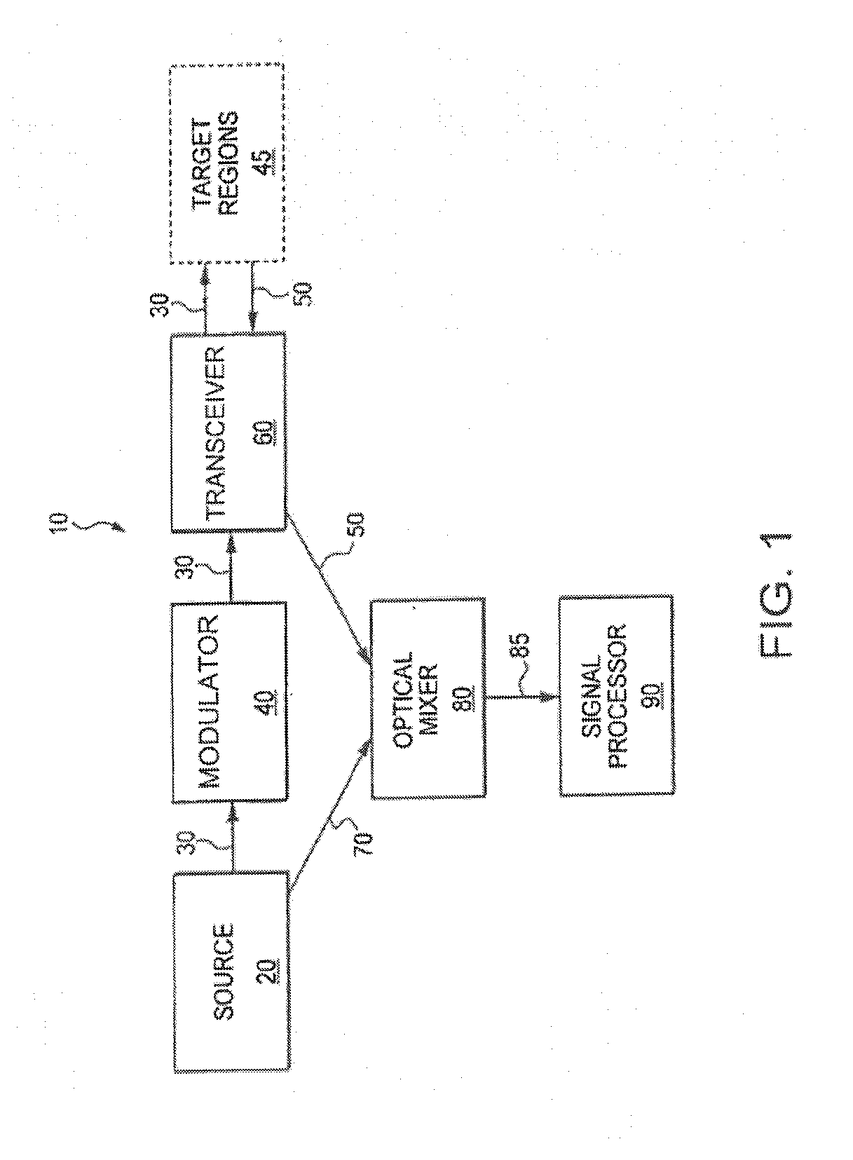 Laser Wind Velocimeter With Multiple Radiation Sources