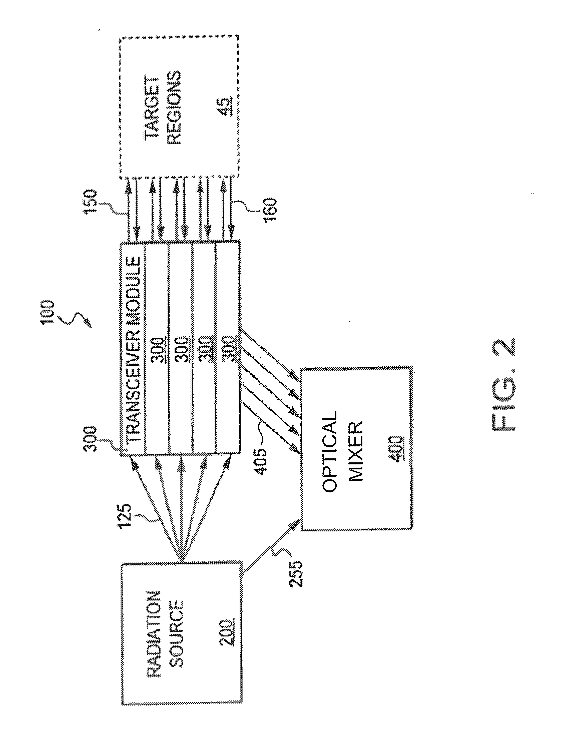 Laser Wind Velocimeter With Multiple Radiation Sources