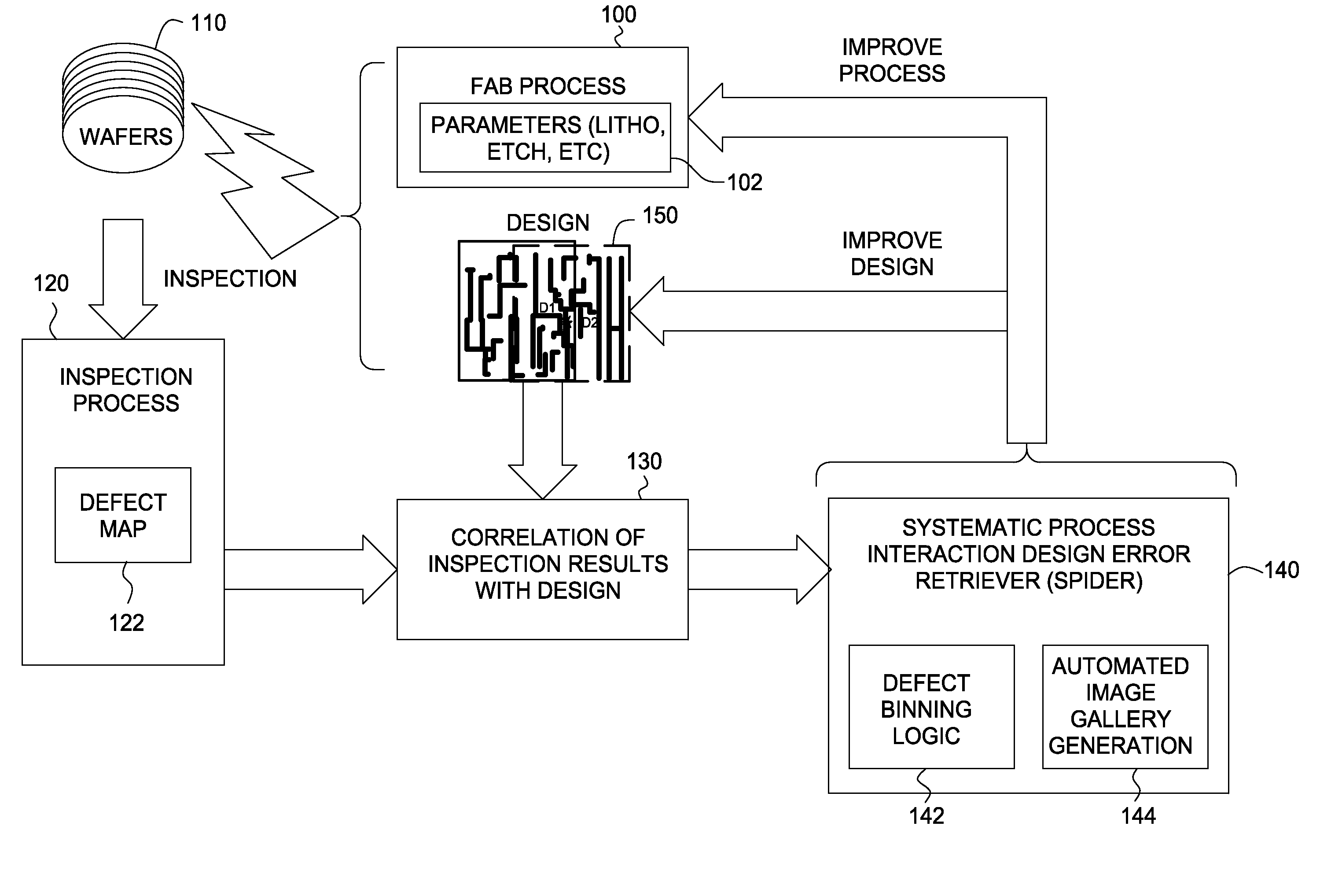 Grouping systematic defects with feedback from electrical inspection