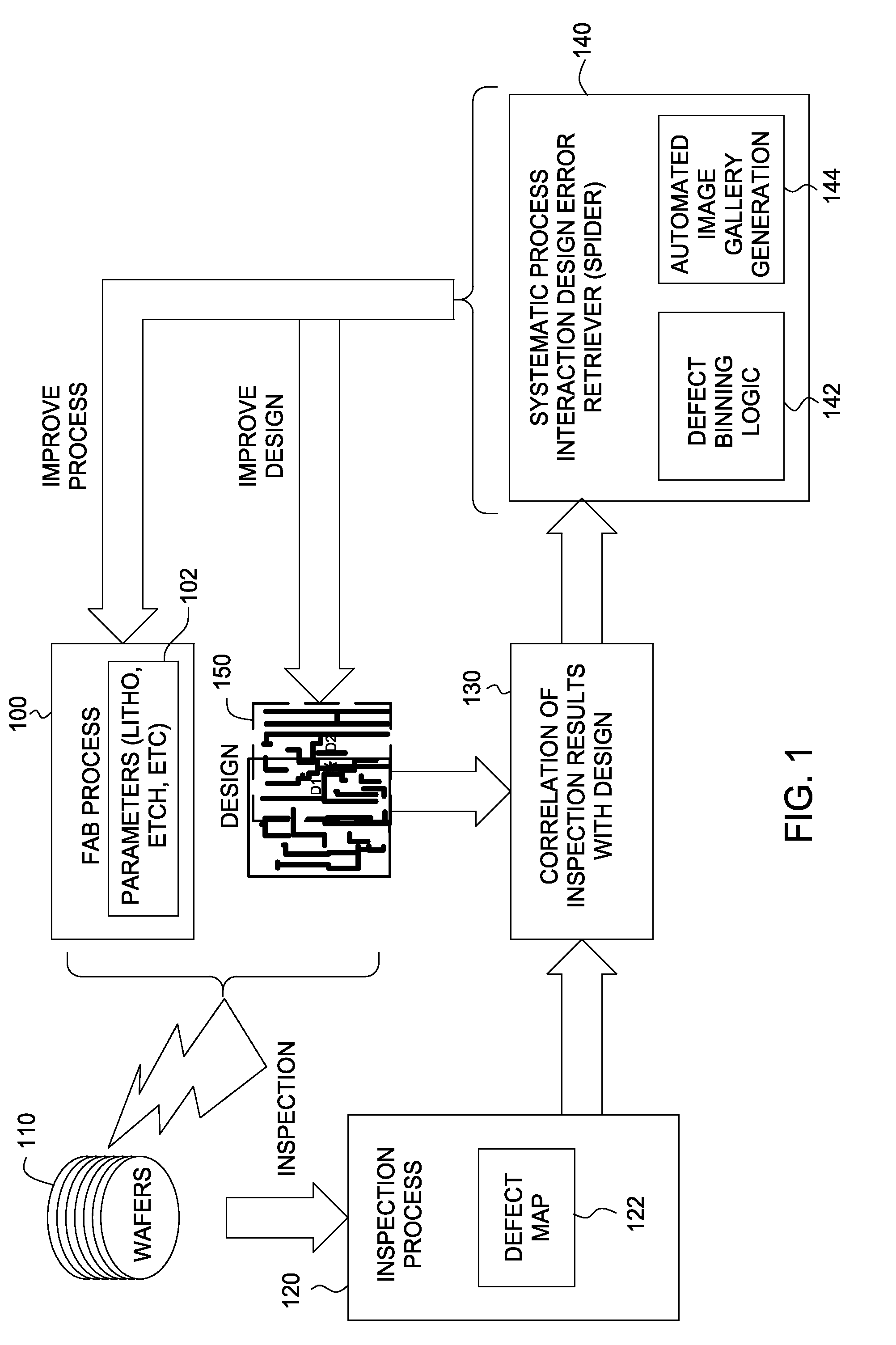 Grouping systematic defects with feedback from electrical inspection