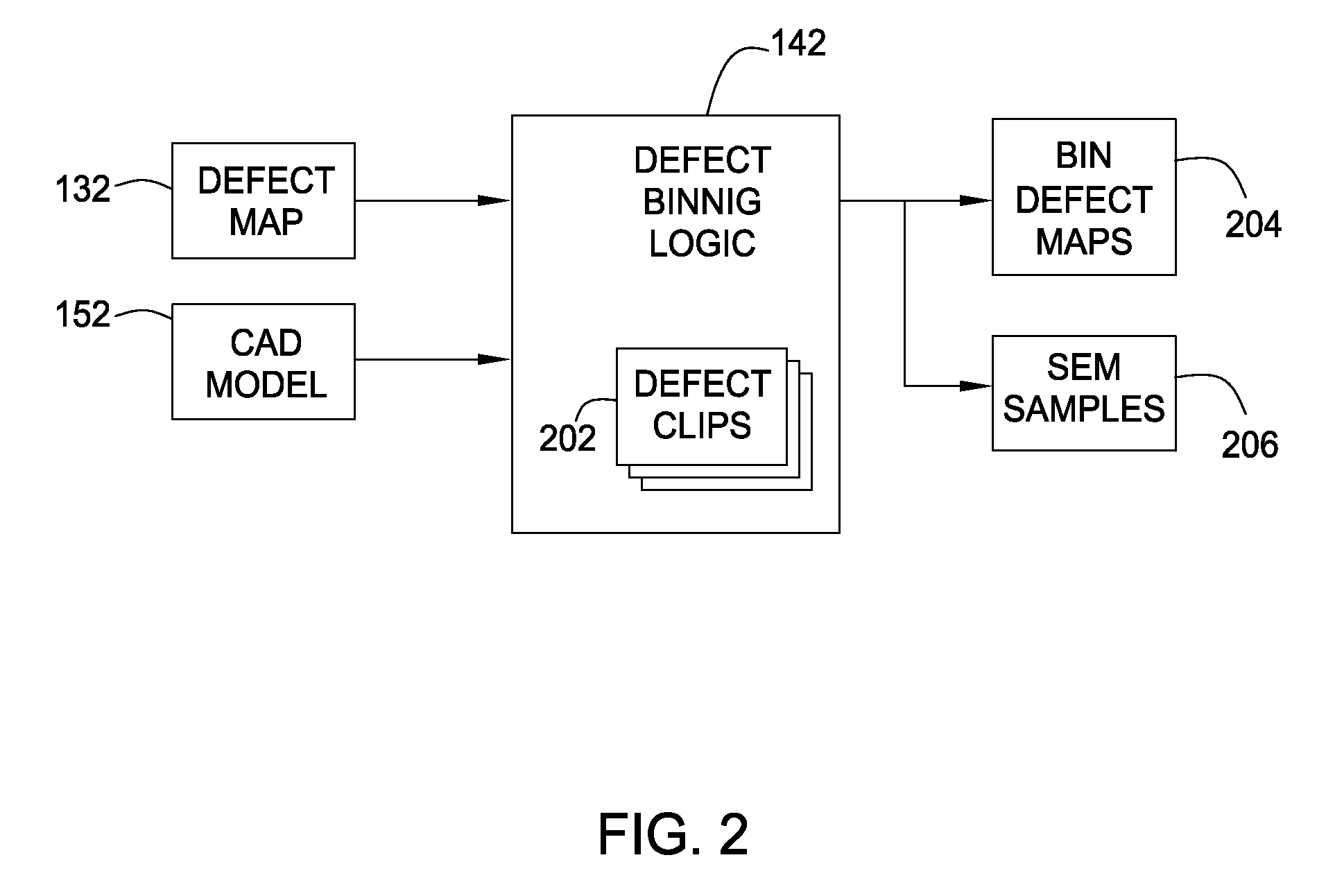 Grouping systematic defects with feedback from electrical inspection