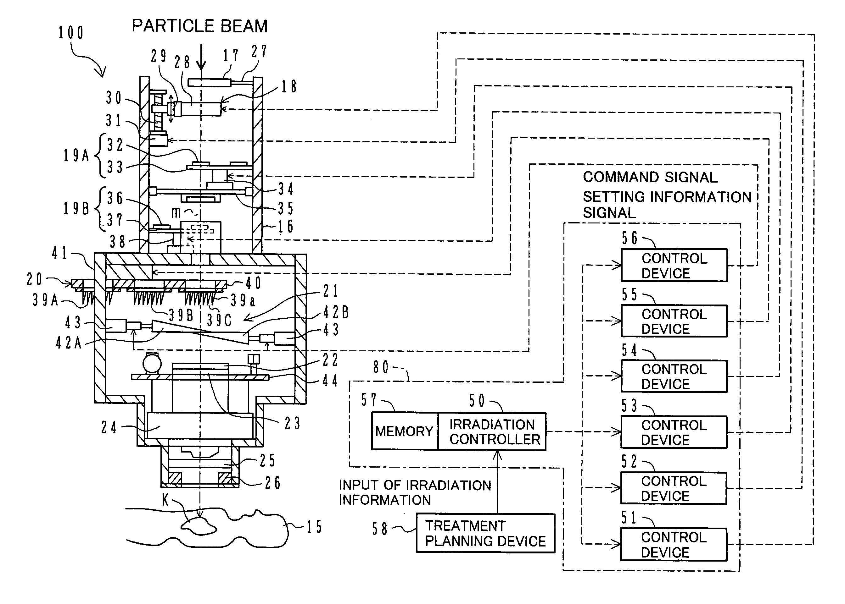 Particle beam irradiation equipment and particle beam irradiation method