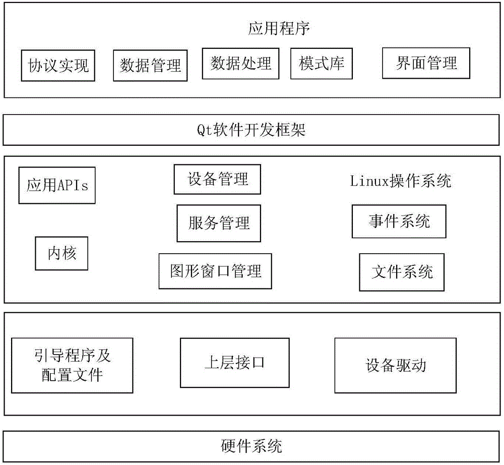 Distributed photovoltaic interactive terminal and method