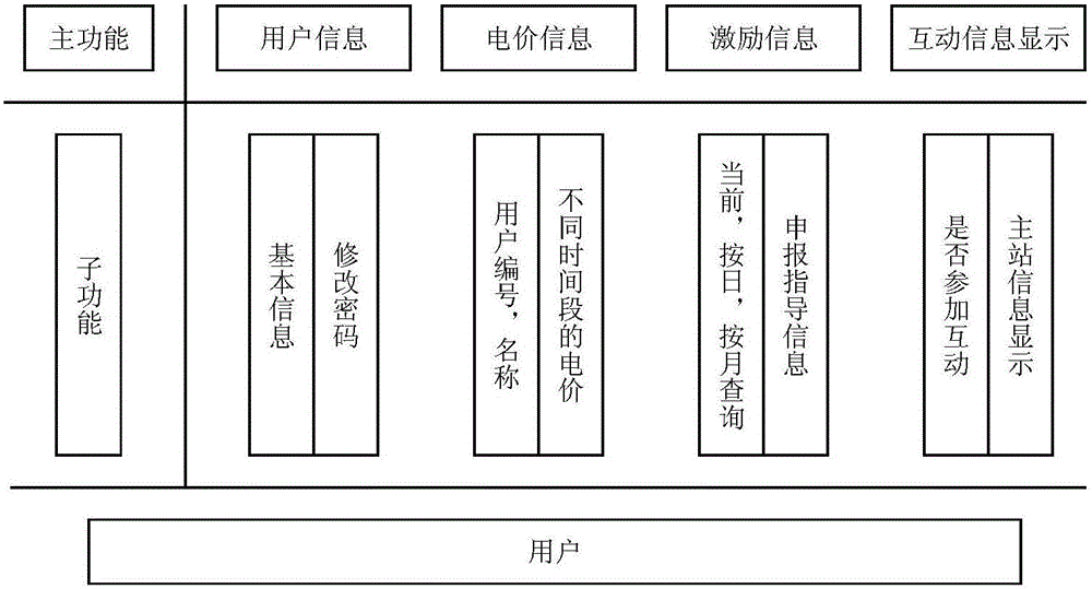 Distributed photovoltaic interactive terminal and method