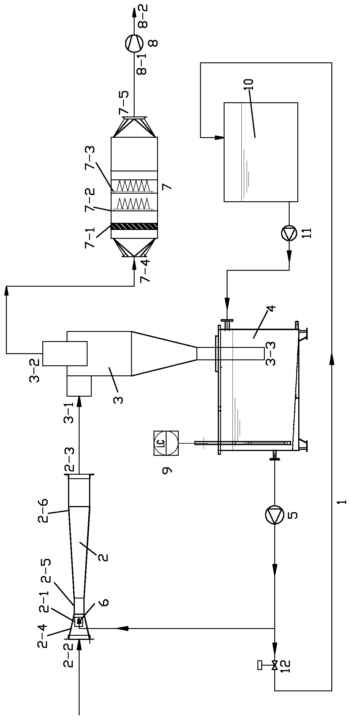 Mixed dust removal device for removing paint mist in spray paint waste gas