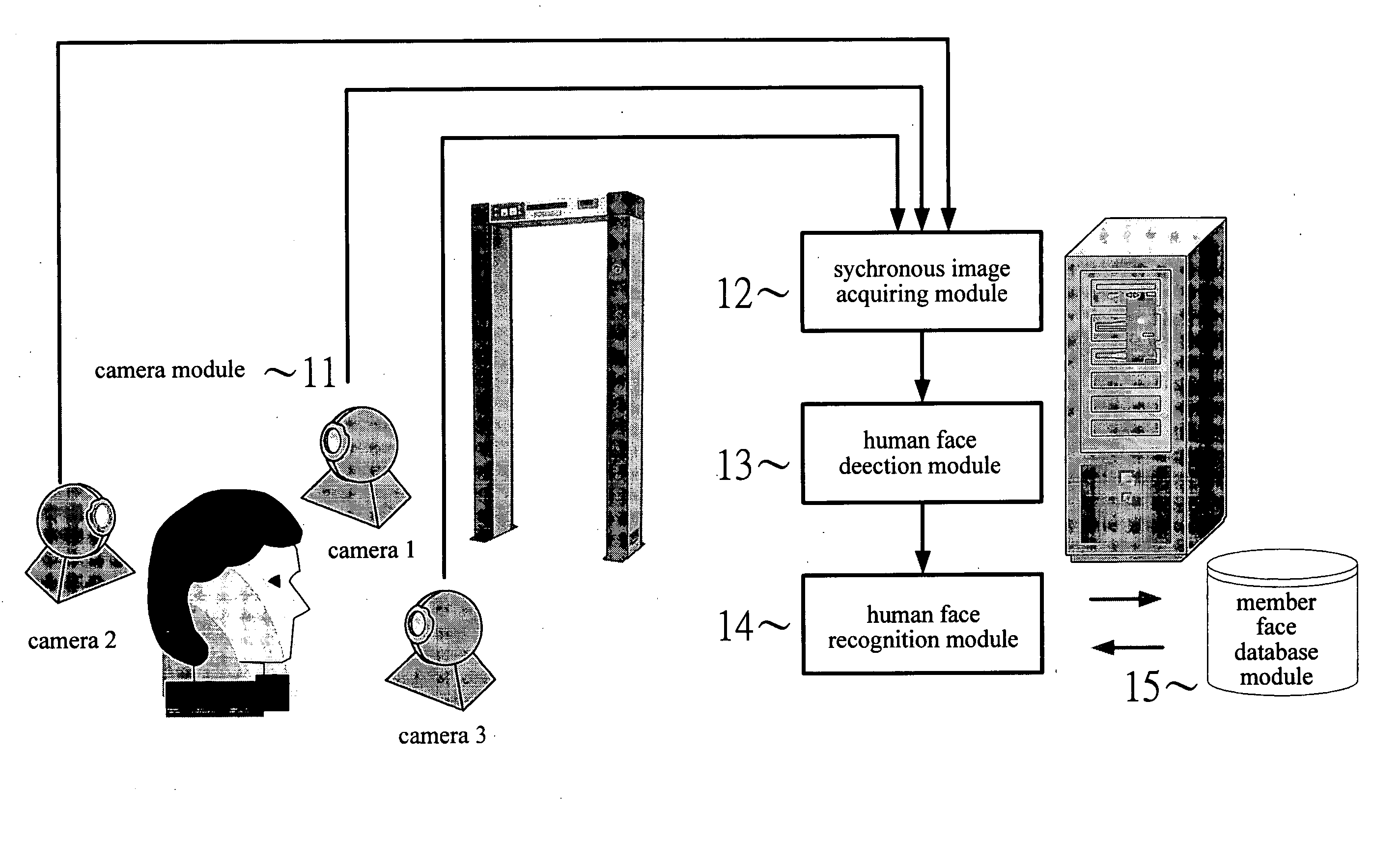 Method and device for human face detection and recognition used in a preset environment