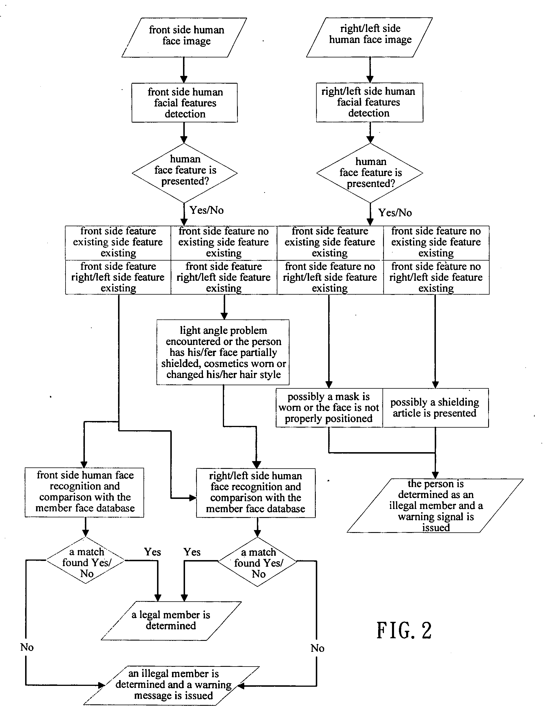 Method and device for human face detection and recognition used in a preset environment