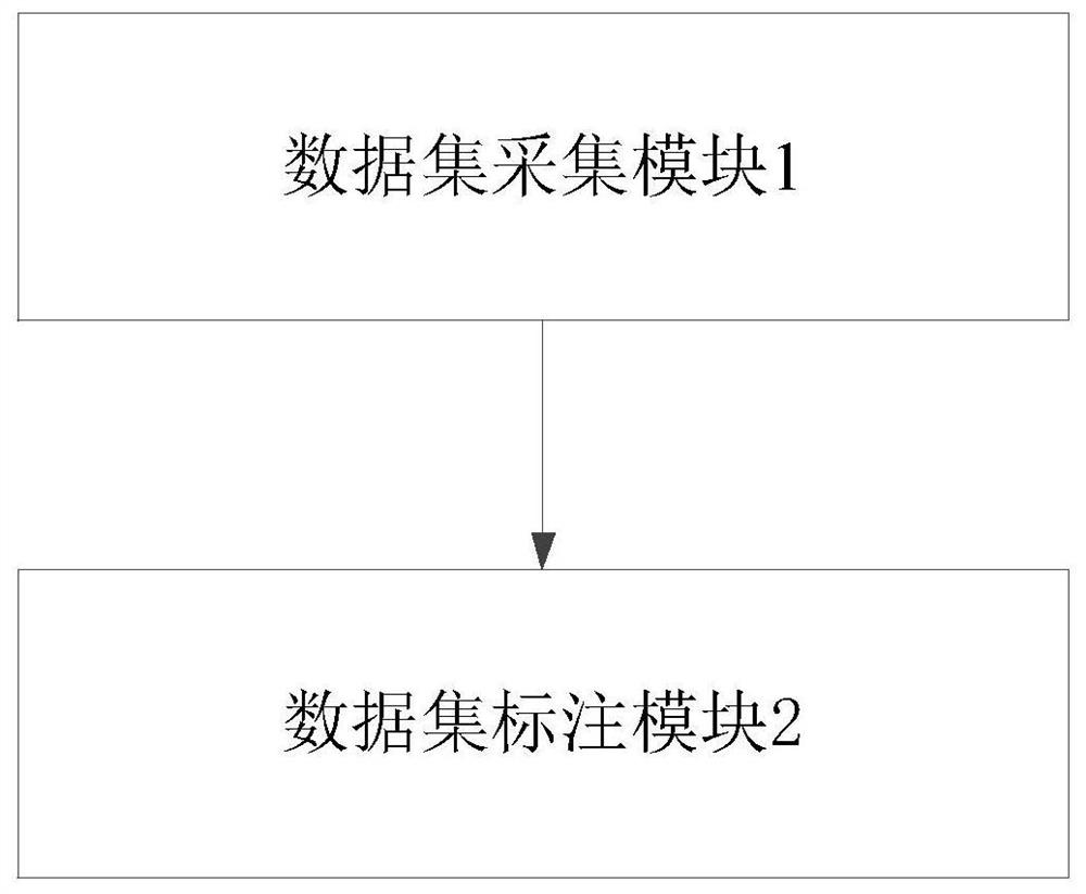 Solid waste identification data set construction system based on convolutional neural network