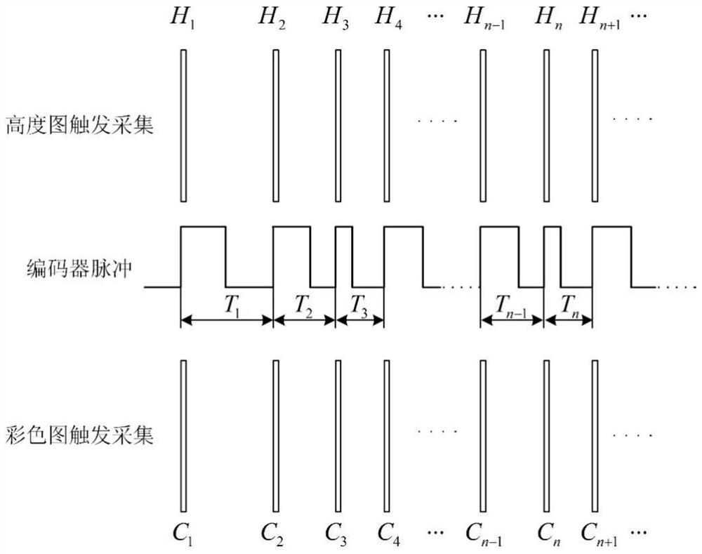 Solid waste identification data set construction system based on convolutional neural network