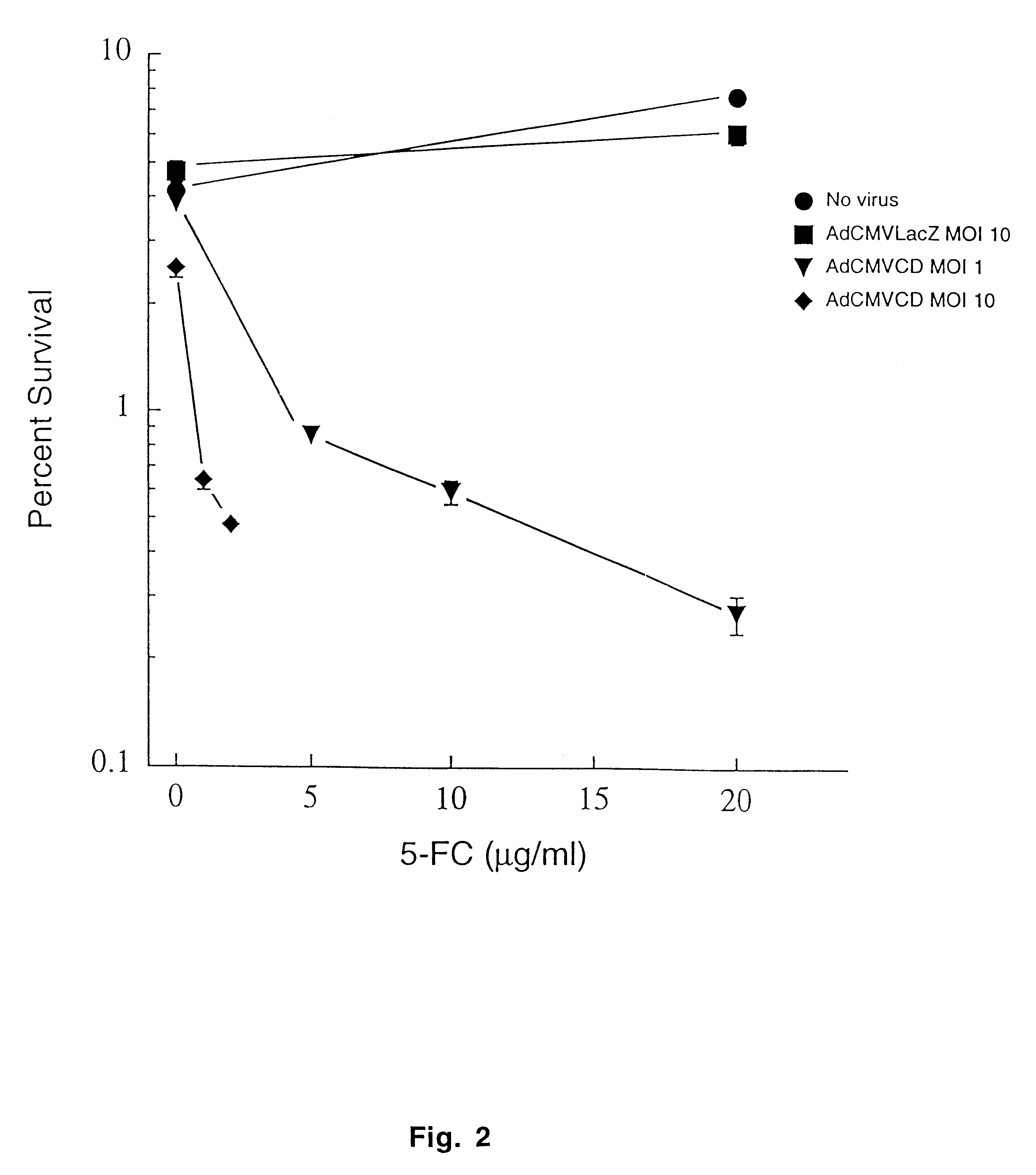 Molecular chemotherapy enhancement of radiotherapy