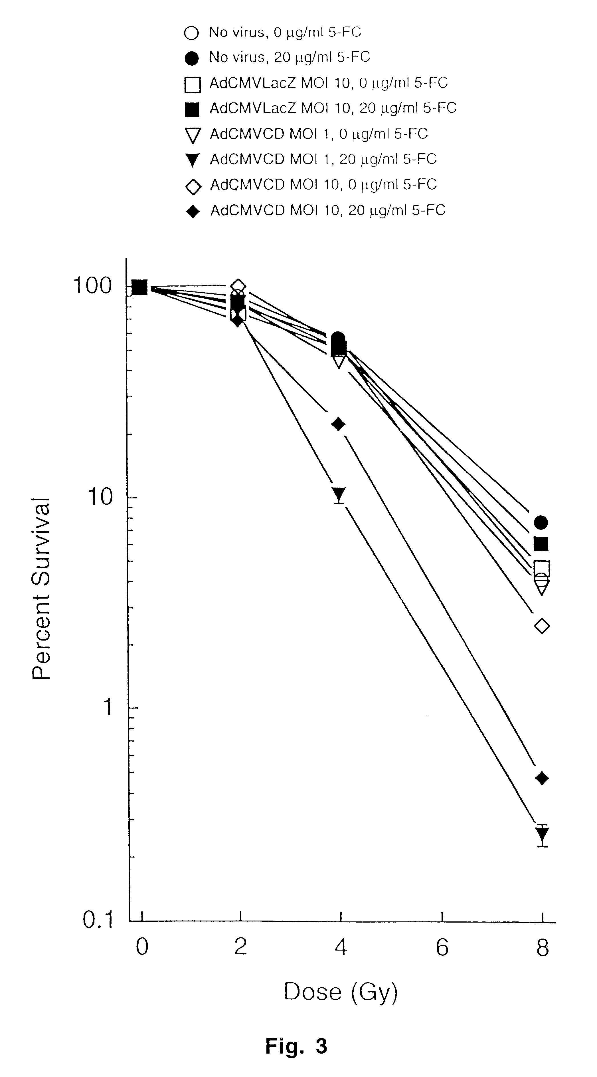 Molecular chemotherapy enhancement of radiotherapy