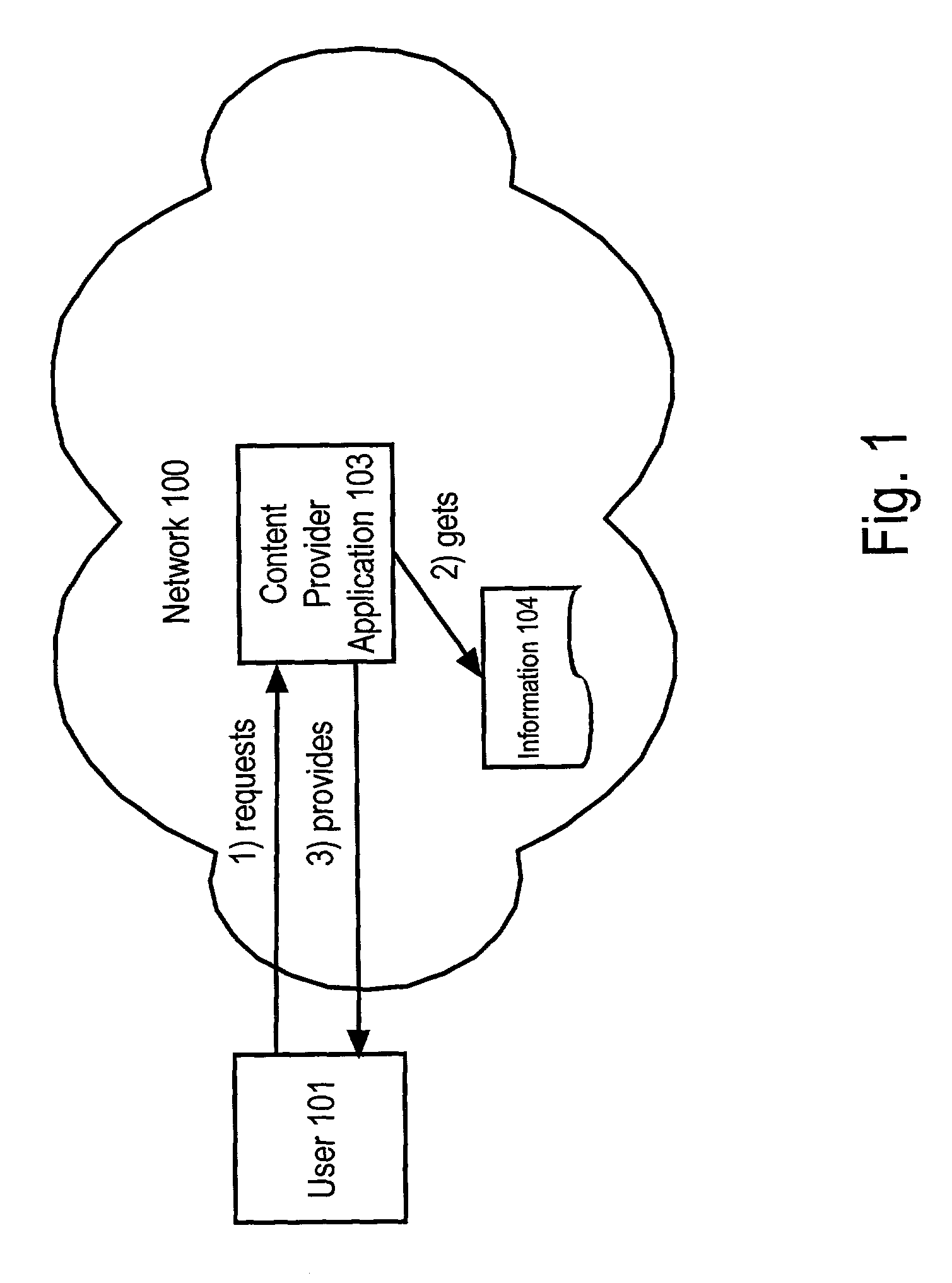 Header-based network API