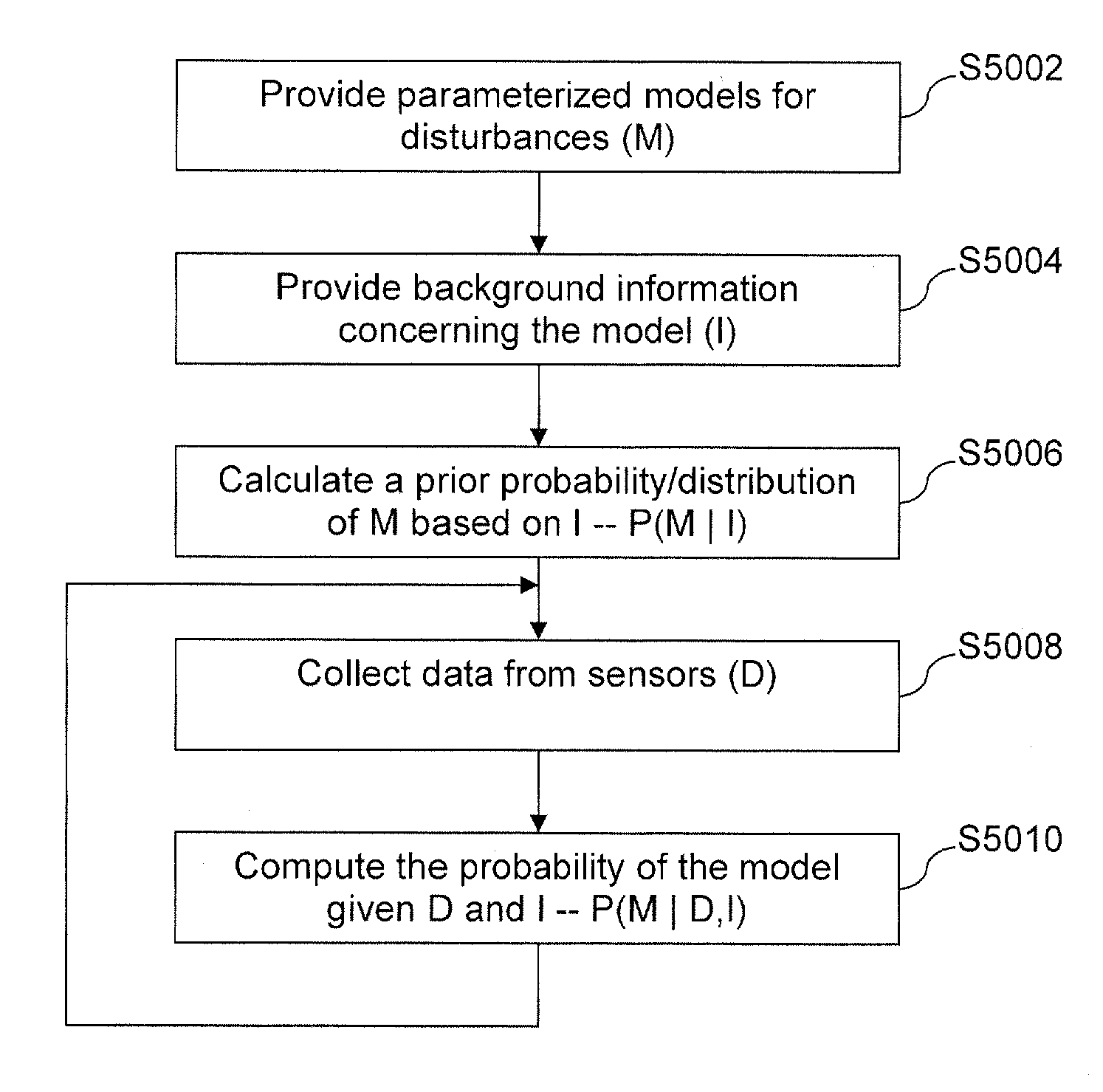 Moisture sensor and/or defogger with bayesian improvements, and related methods