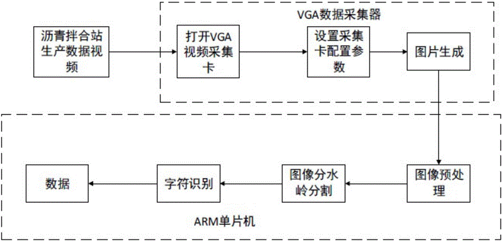 Asphalt mixing station monitoring and management system based on IoT technology